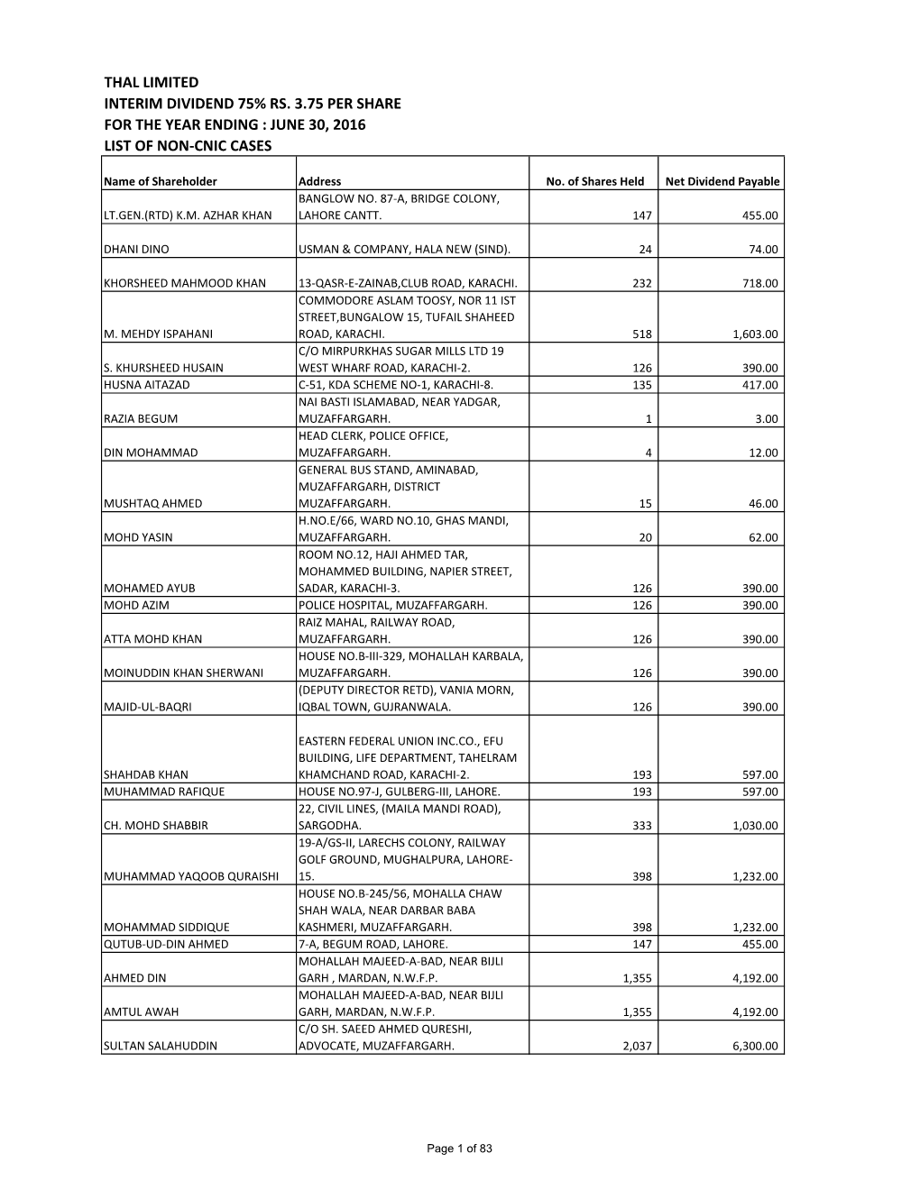 Thal Limited List of Noncnic Interim Dividend 2016 for Website