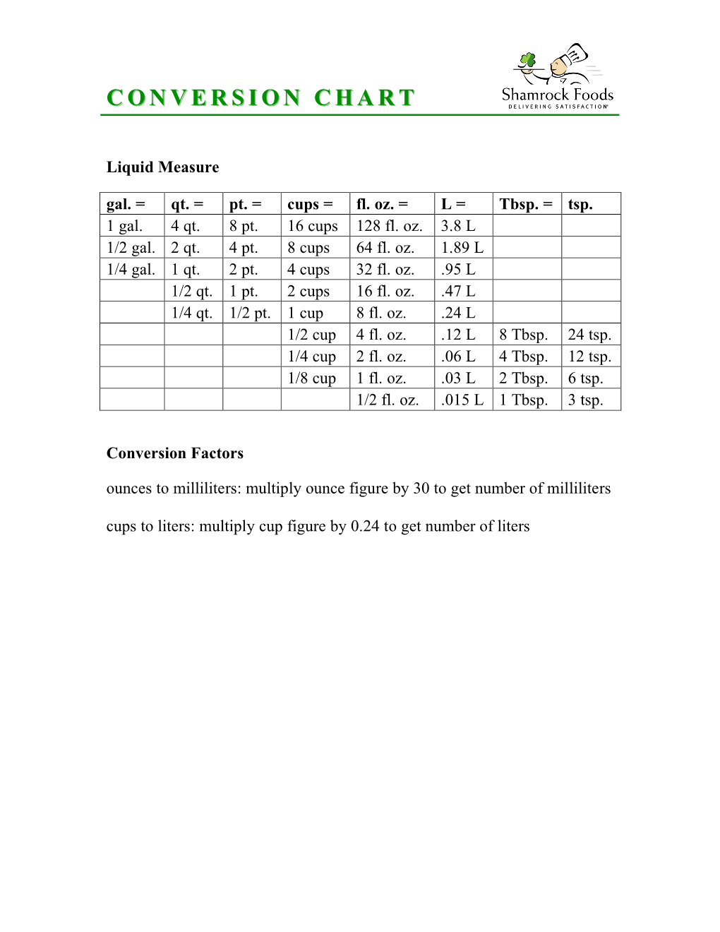 Conversion Chart