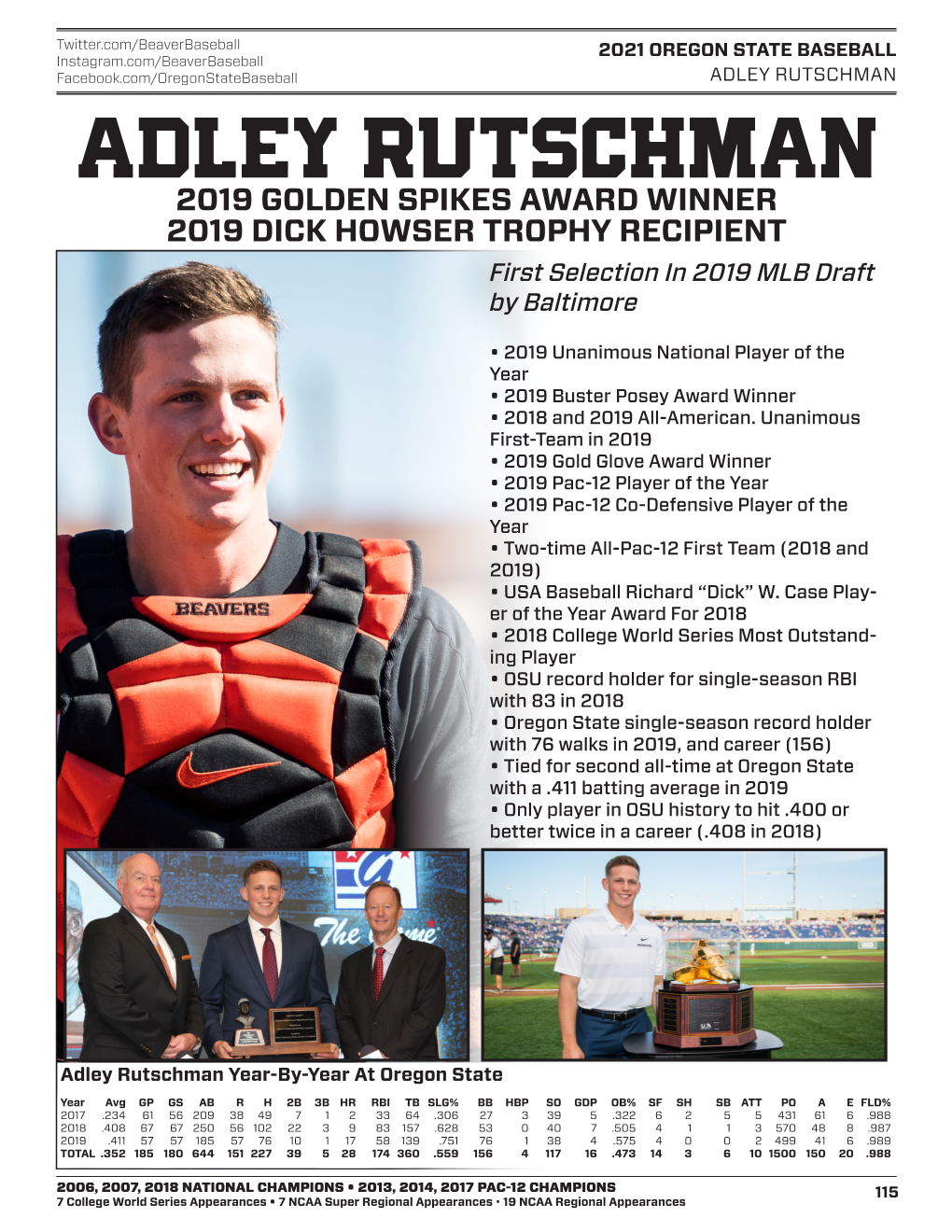 ADLEY RUTSCHMAN ADLEY RUTSCHMAN 2019 GOLDEN SPIKES AWARD WINNER 2019 DICK HOWSER TROPHY RECIPIENT First Selection in 2019 MLB Draft by Baltimore