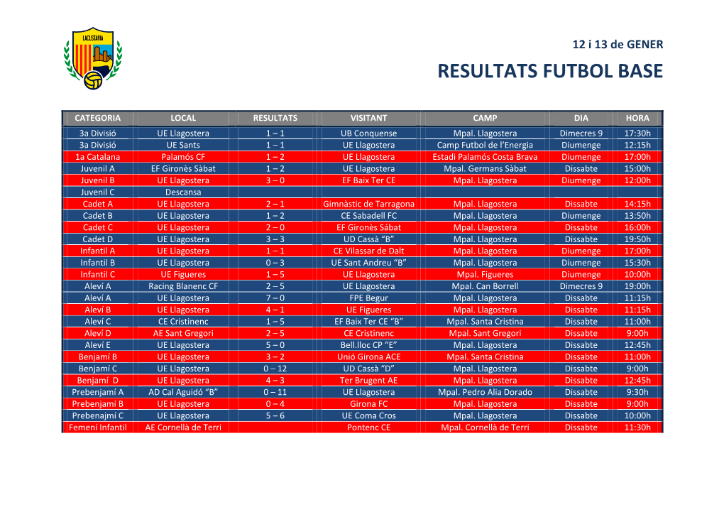 Resultats Futbol Base