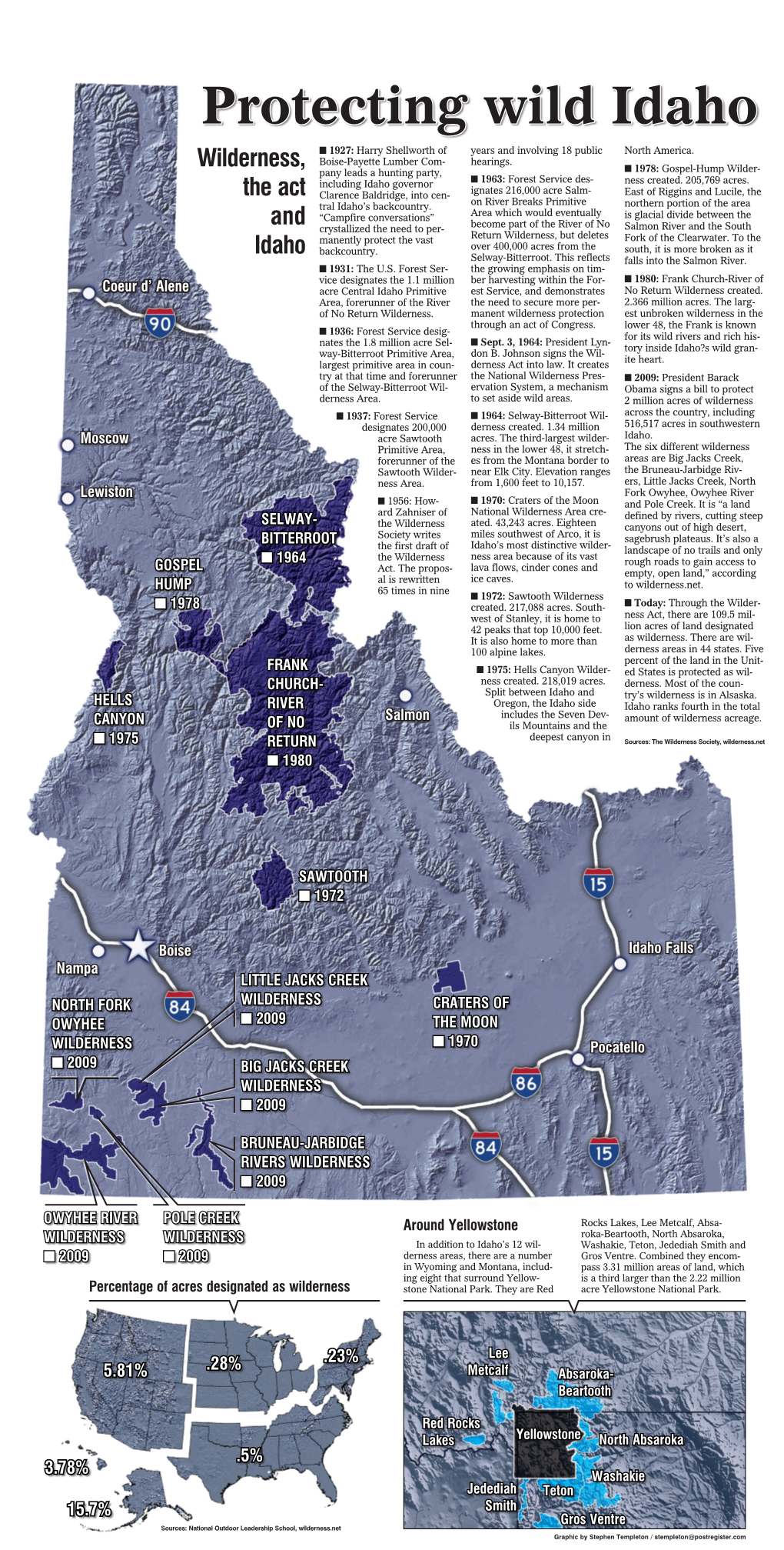 Protecting Wild Idaho