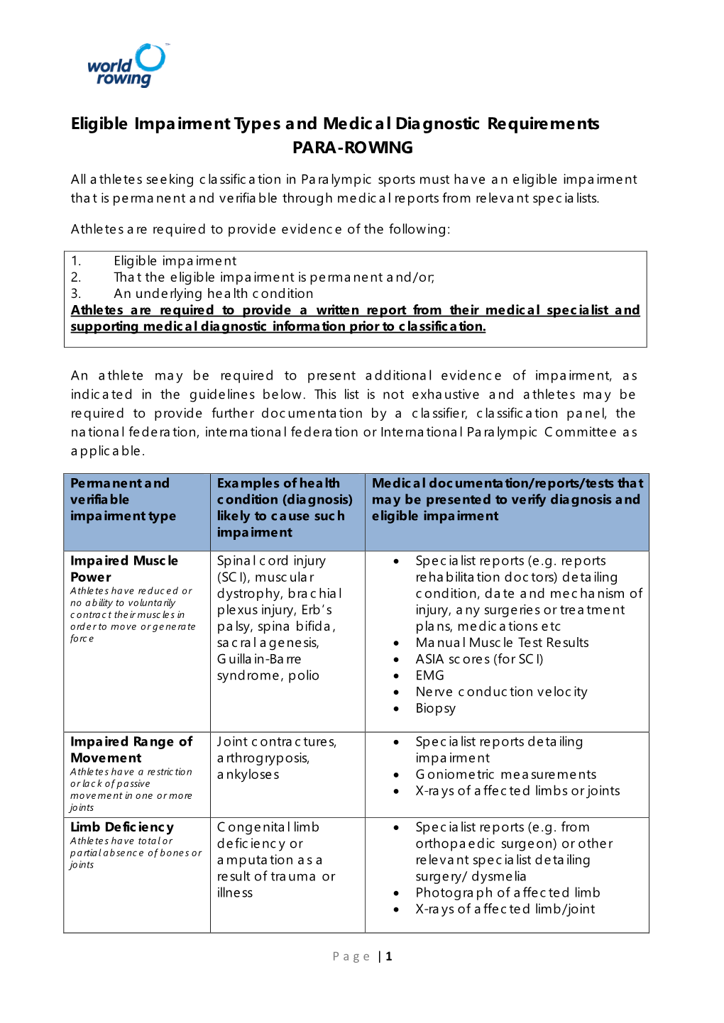 Eligible Impairment Types and Medical Diagnostic Requirements PARA-ROWING