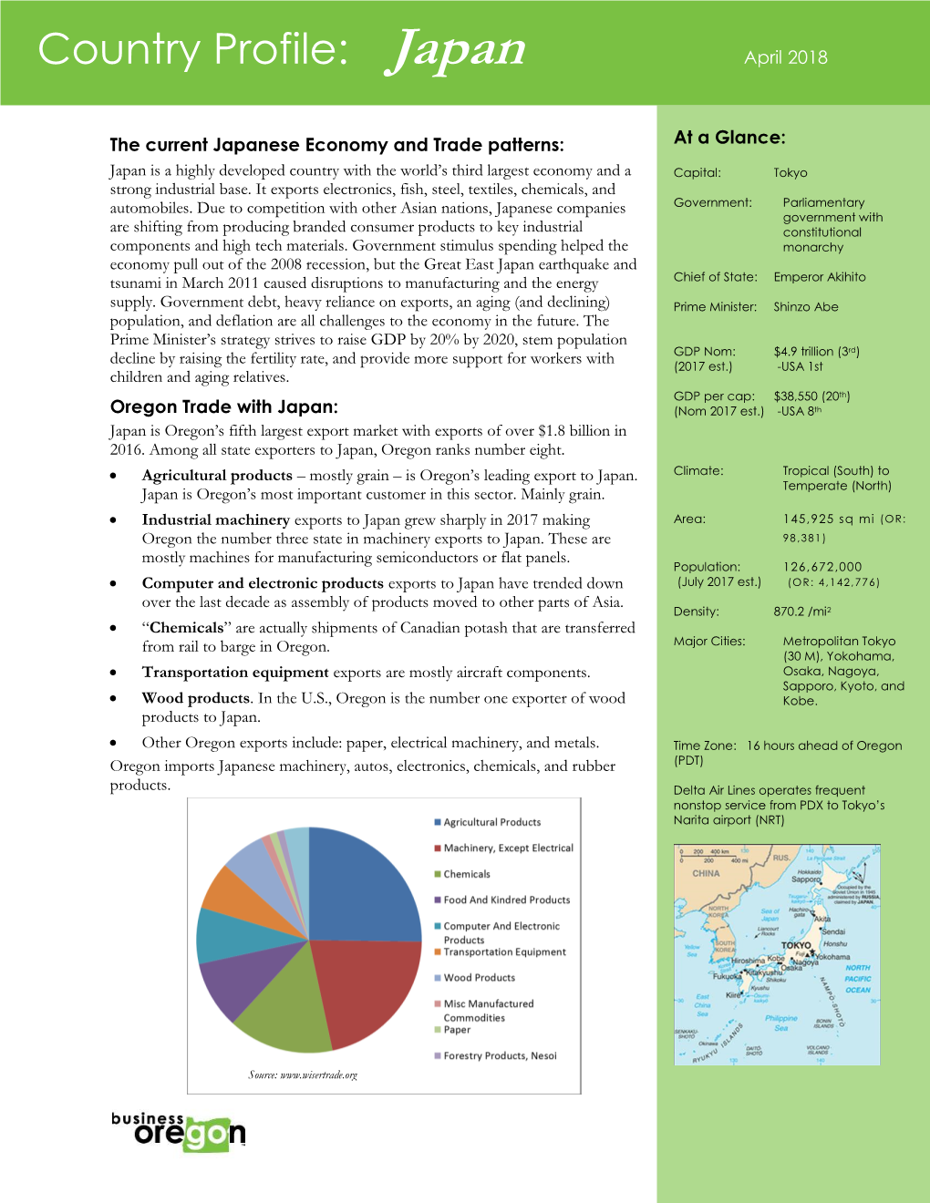 Country Profile: Japan