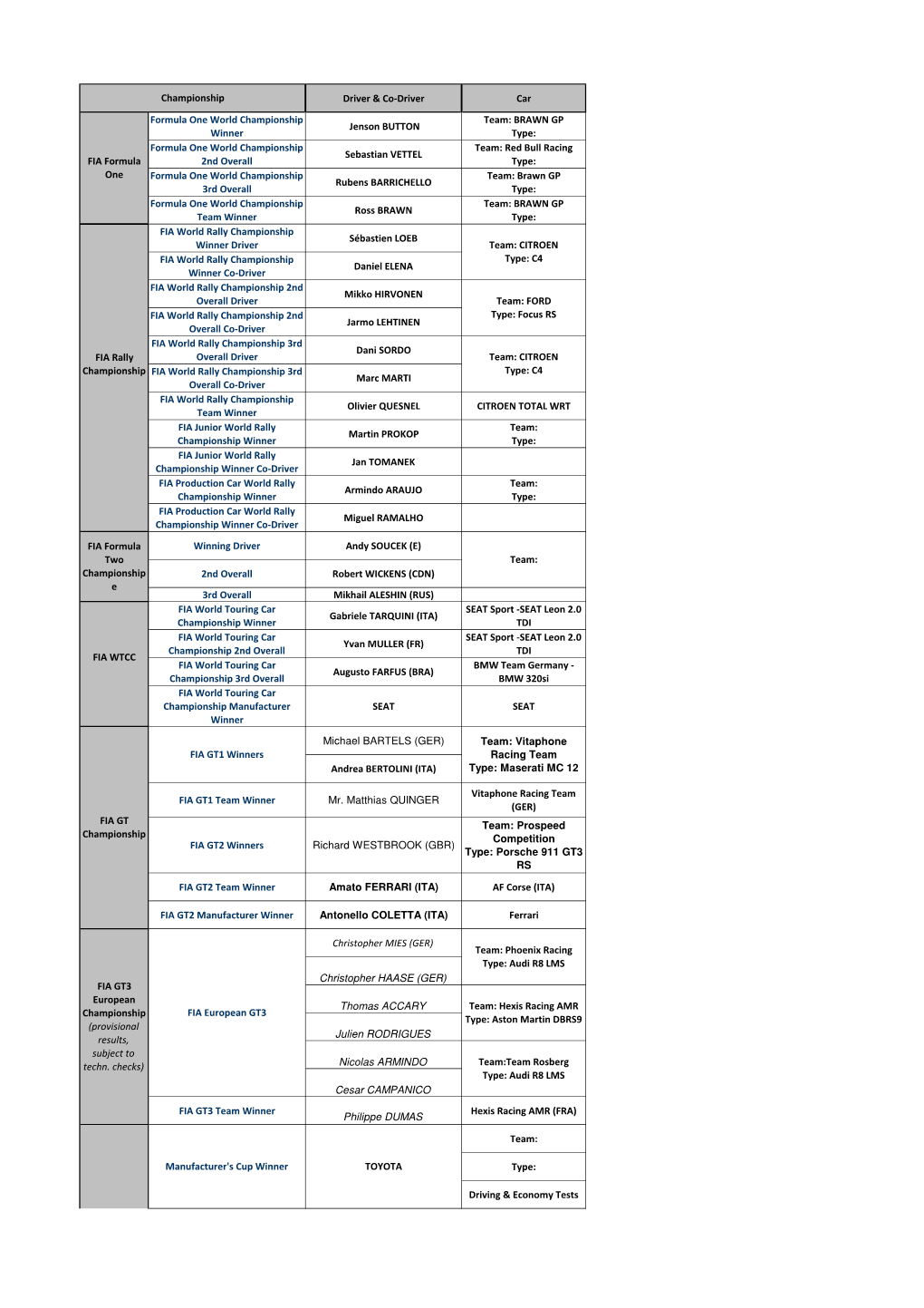 List of Champions 2009 V3