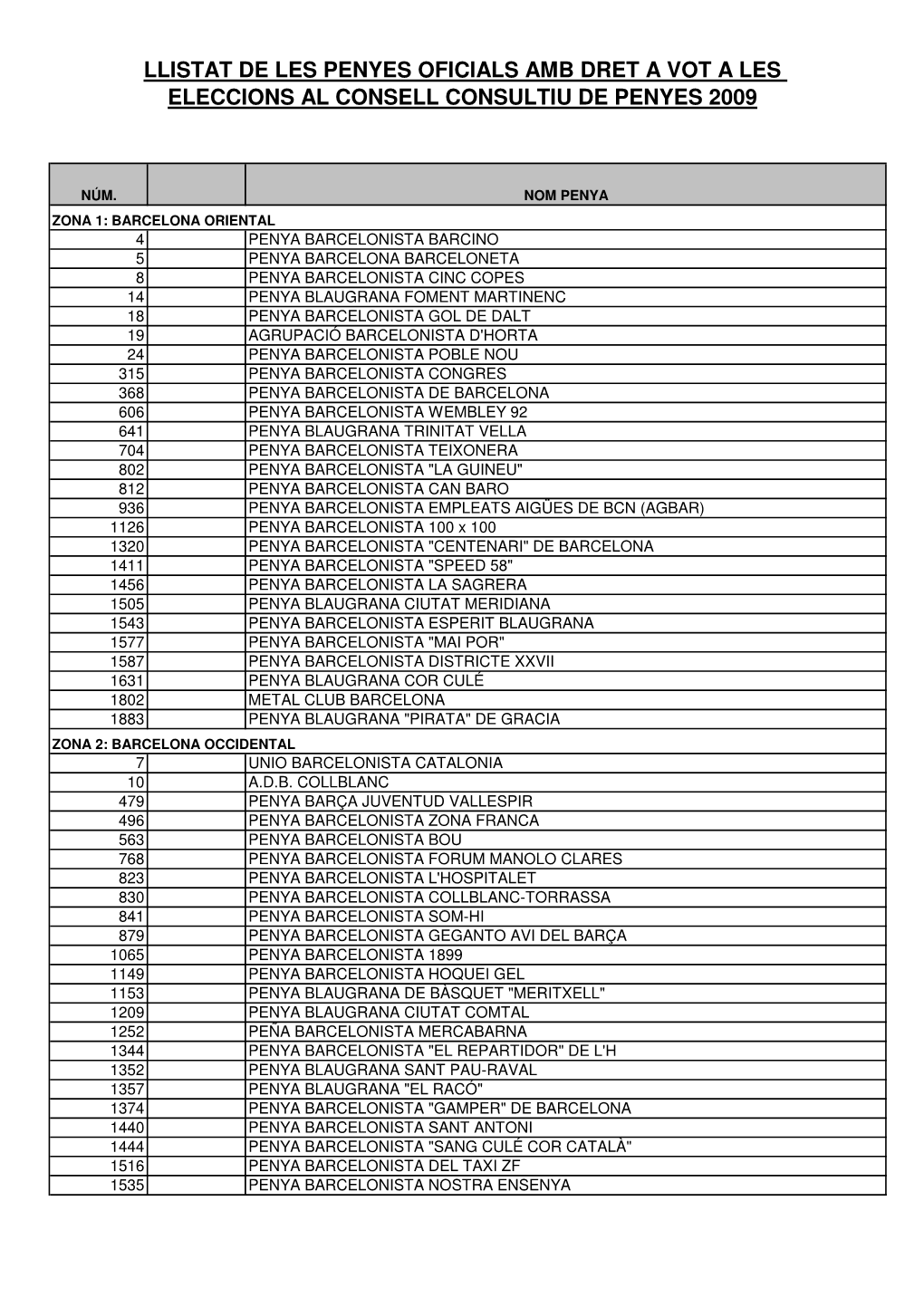 Llistat Final Penyes Eleccions Per