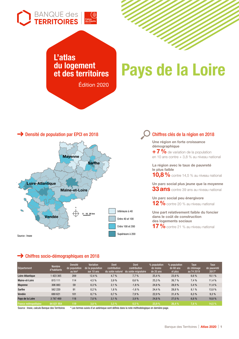 Pays De La Loire Édition 2020