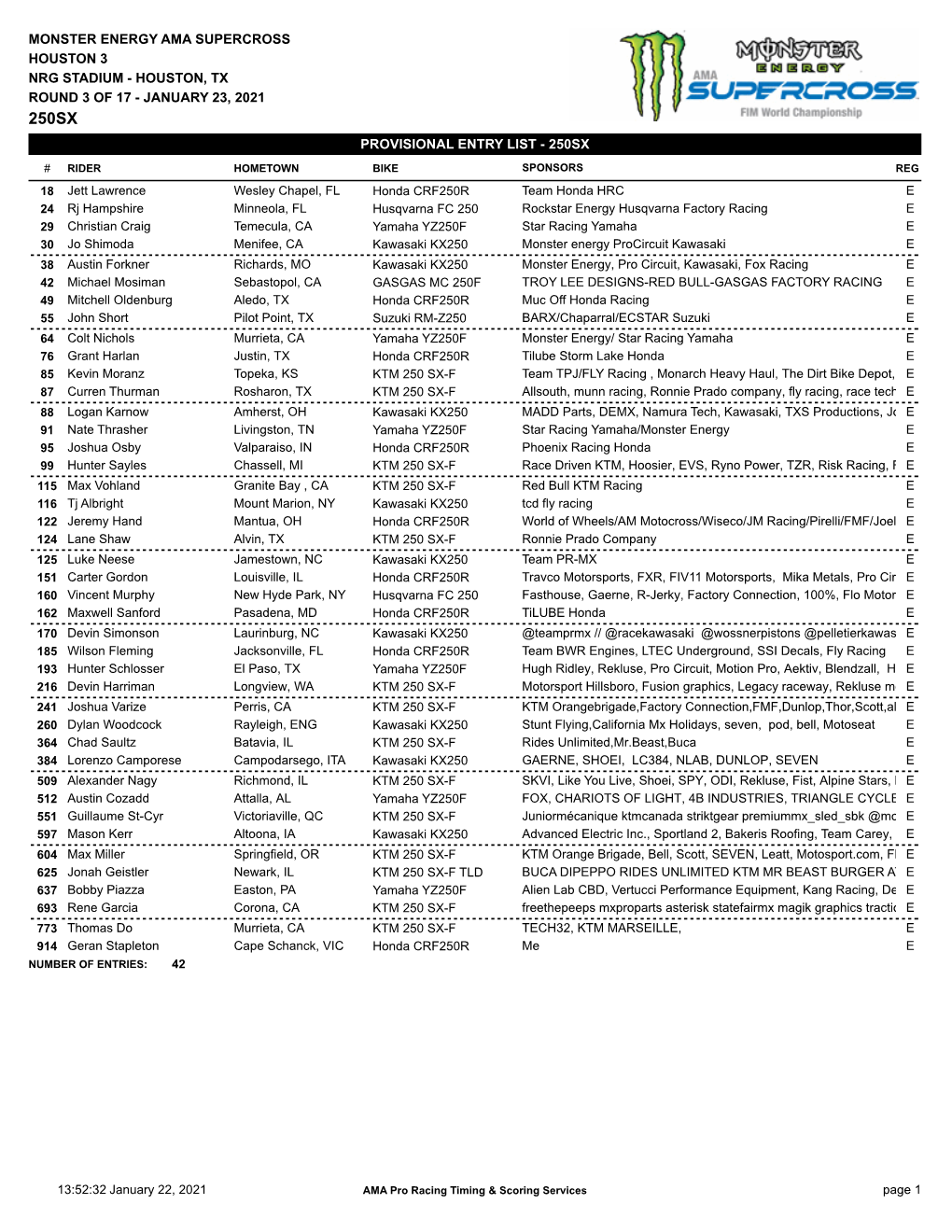 Provisional Entry List - 250Sx
