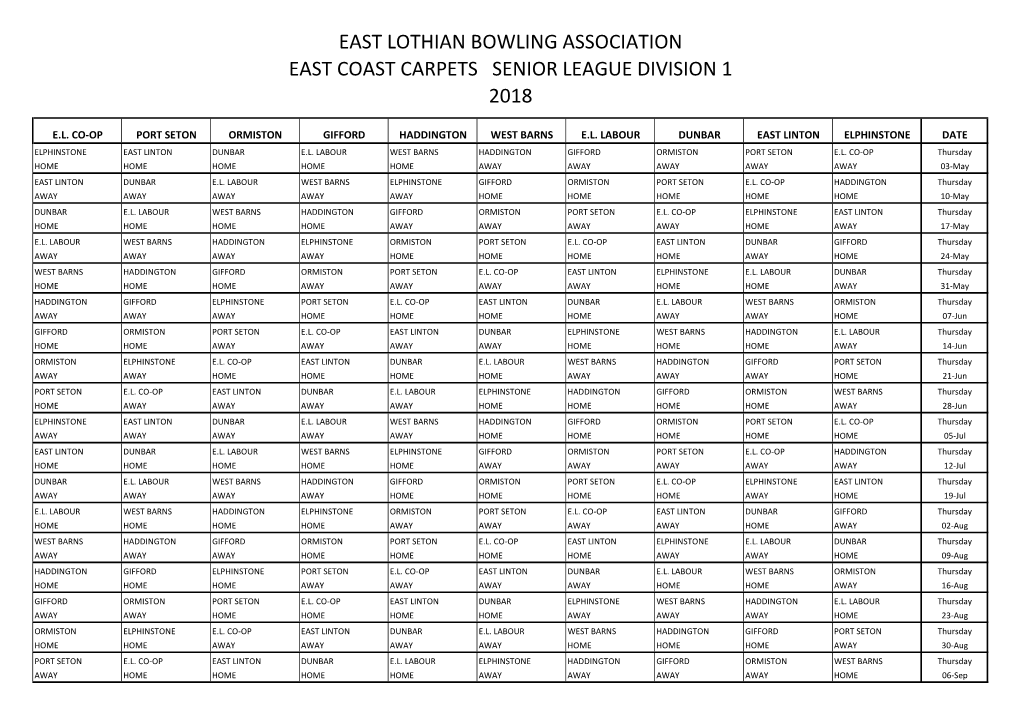 East Lothian Bowling Association East Coast Carpets Senior League Division 1 2018