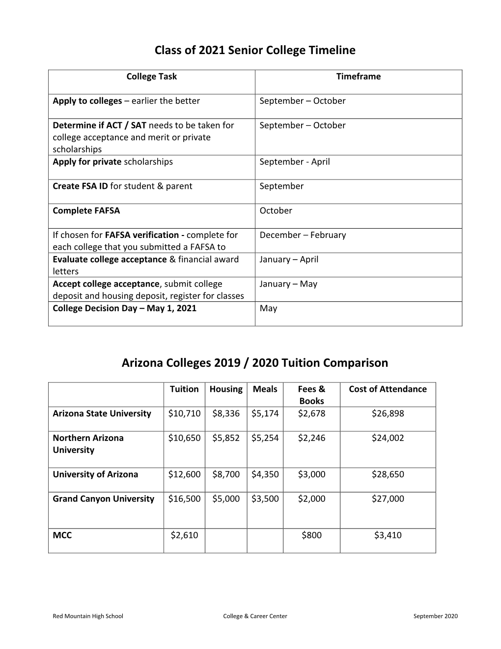 Class of 2021 Senior College Timeline