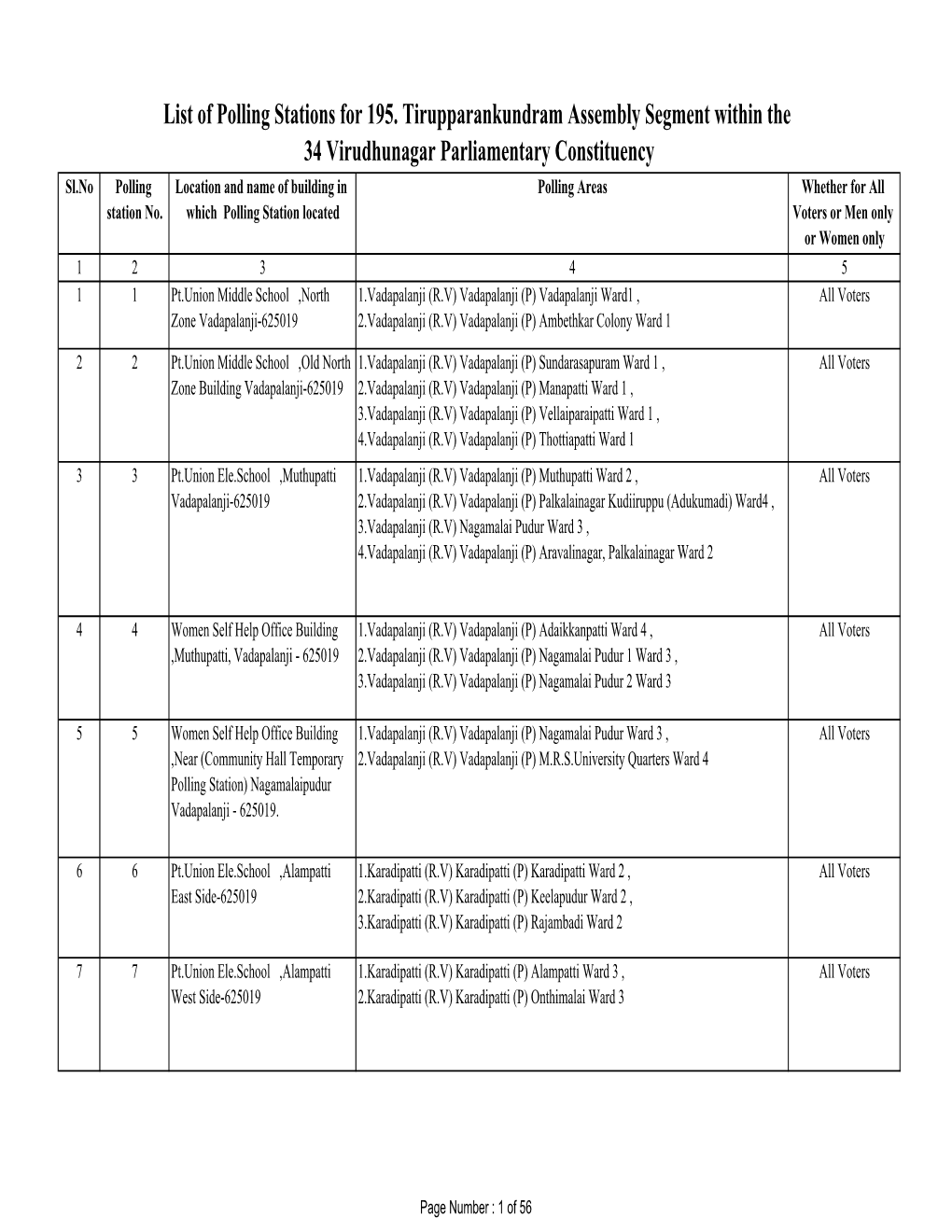 List of Polling Stations for 195. Tirupparankundram Assembly