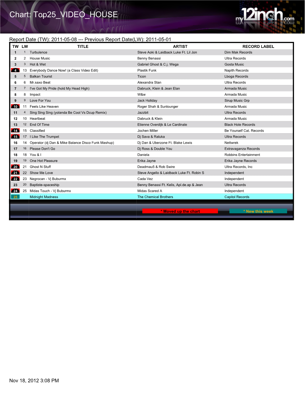 Chart: Top25 VIDEO HOUSE