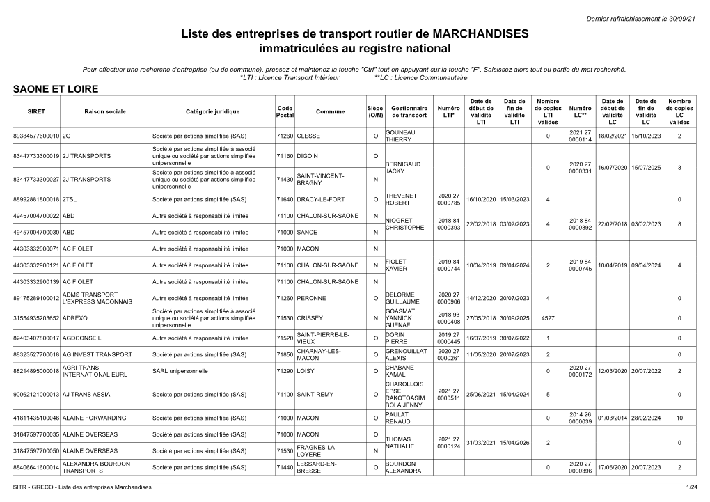 Liste Des Entreprises De Transport Routier De MARCHANDISES Immatriculées Au Registre National