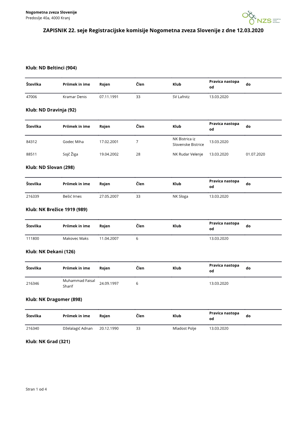 ZAPISNIK 22. Seje Registracijske Komisije Nogometna Zveza Slovenije Z Dne 12.03.2020