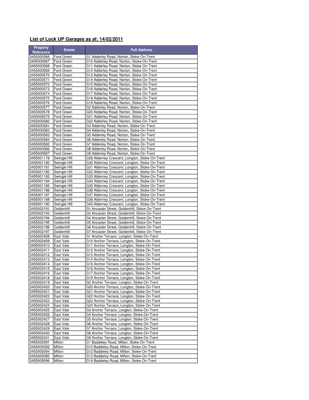 Stock List Status 14 Feb 2011