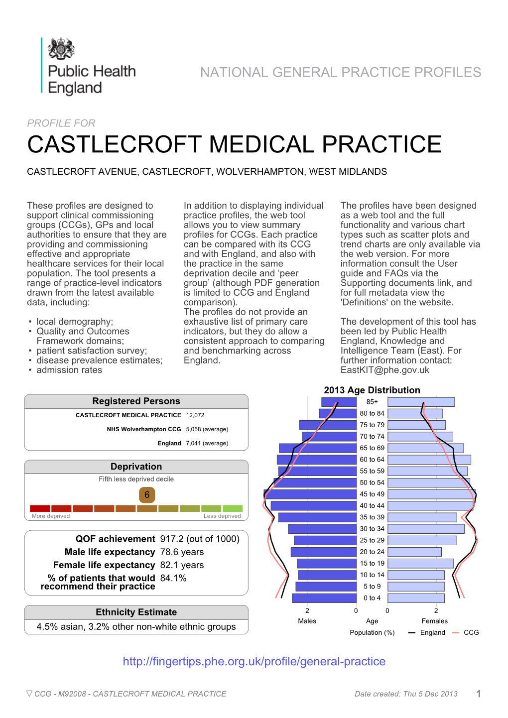 Practice Profiles