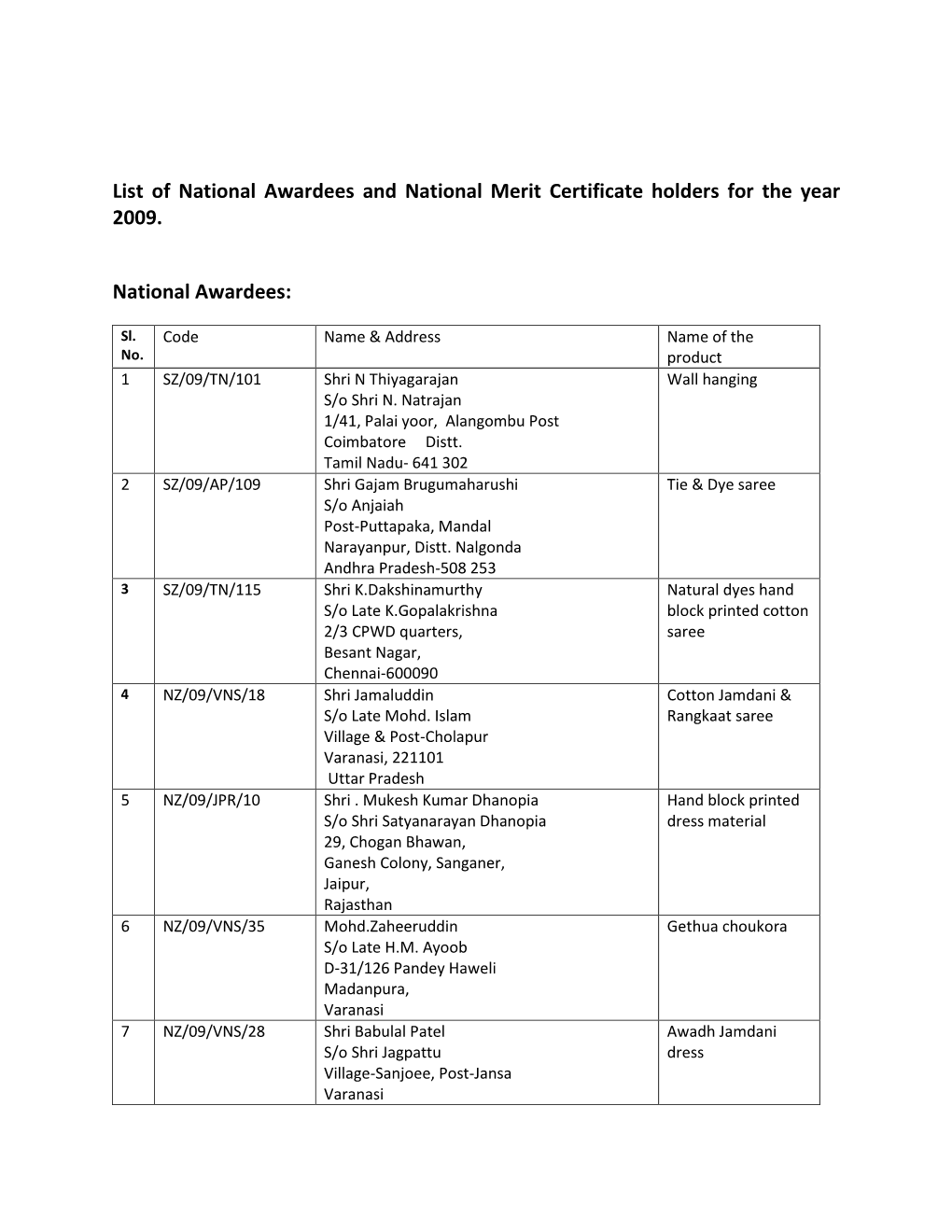List of National Awardees and National Merit Certificate Holders for the Year 2009