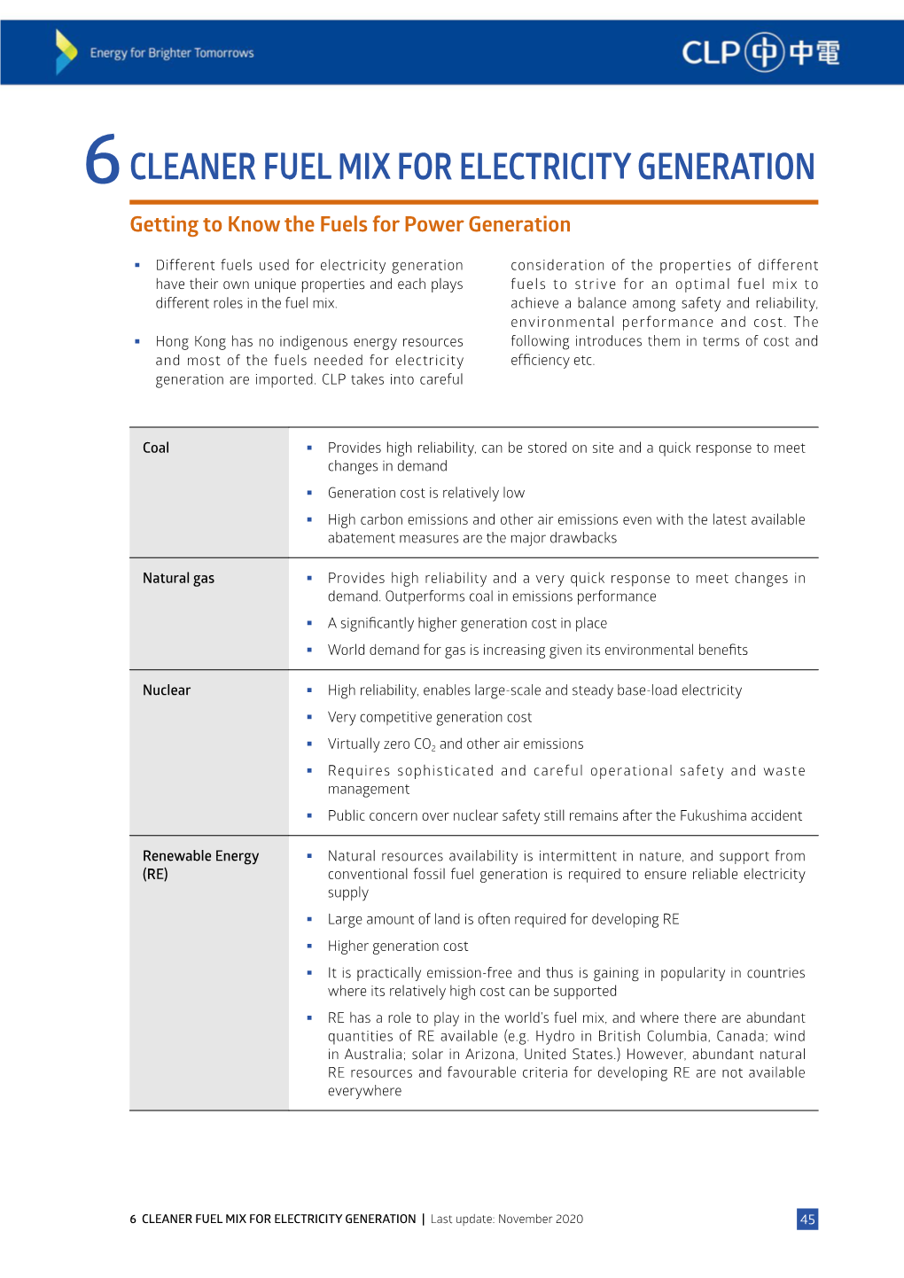 6 CLEANER FUEL MIX for ELECTRICITY GENERATION Getting to Know the Fuels for Power Generation
