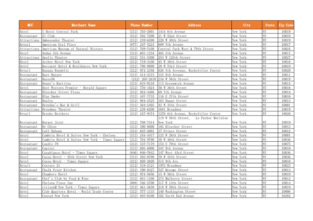 MCC Merchant Name Phone Number Address City State Zip Code Hotel 1