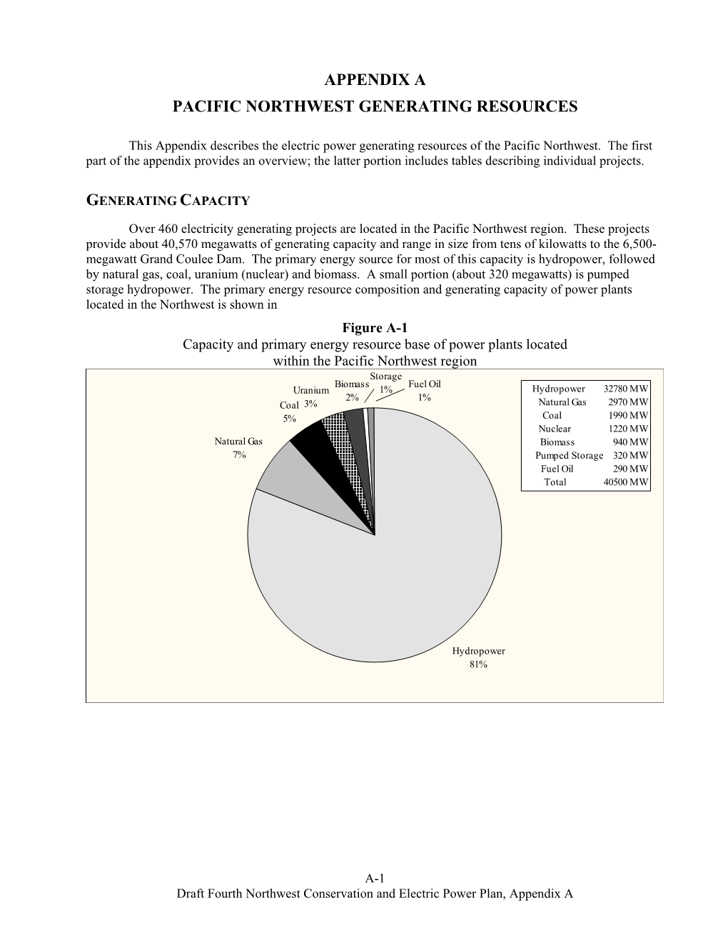 Appendix a Pacific Northwest Generating Resources