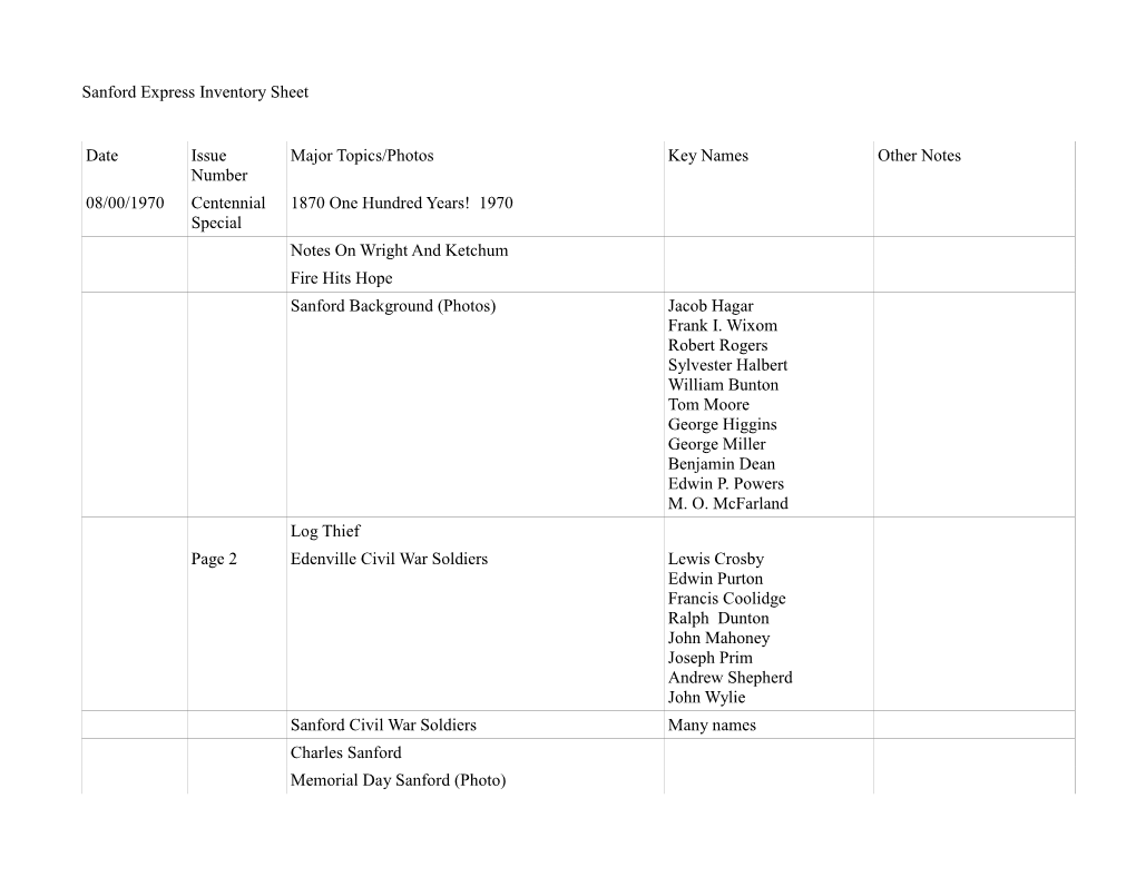 Sanford Express Inventory Sheet Date Issue Number Major Topics/Photos