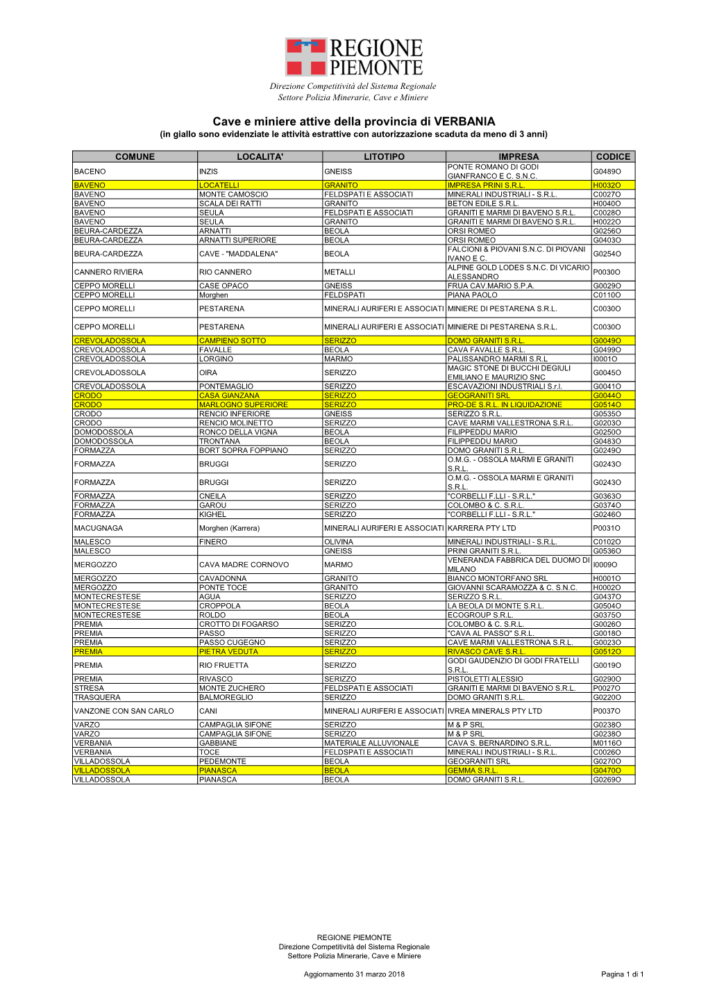 Cave E Miniere Attive Della Provincia Di VERBANIA (In Giallo Sono Evidenziate Le Attività Estrattive Con Autorizzazione Scaduta Da Meno Di 3 Anni)