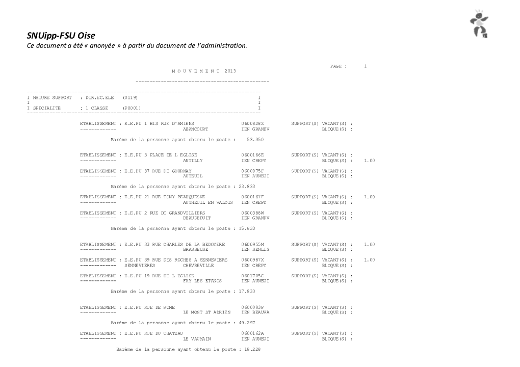 Snuipp-FSU Oise Ce Document a Été « Anonyée » À Partir Du Document De L’Administration