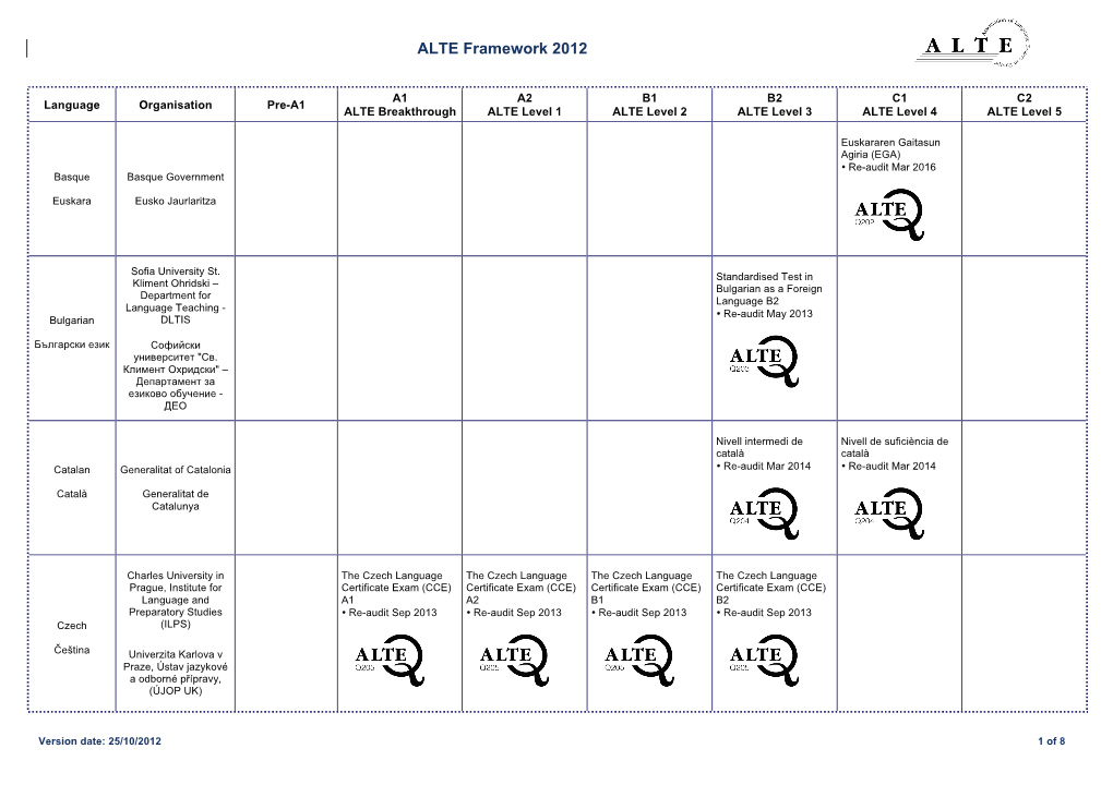 ALTE Framework 2012