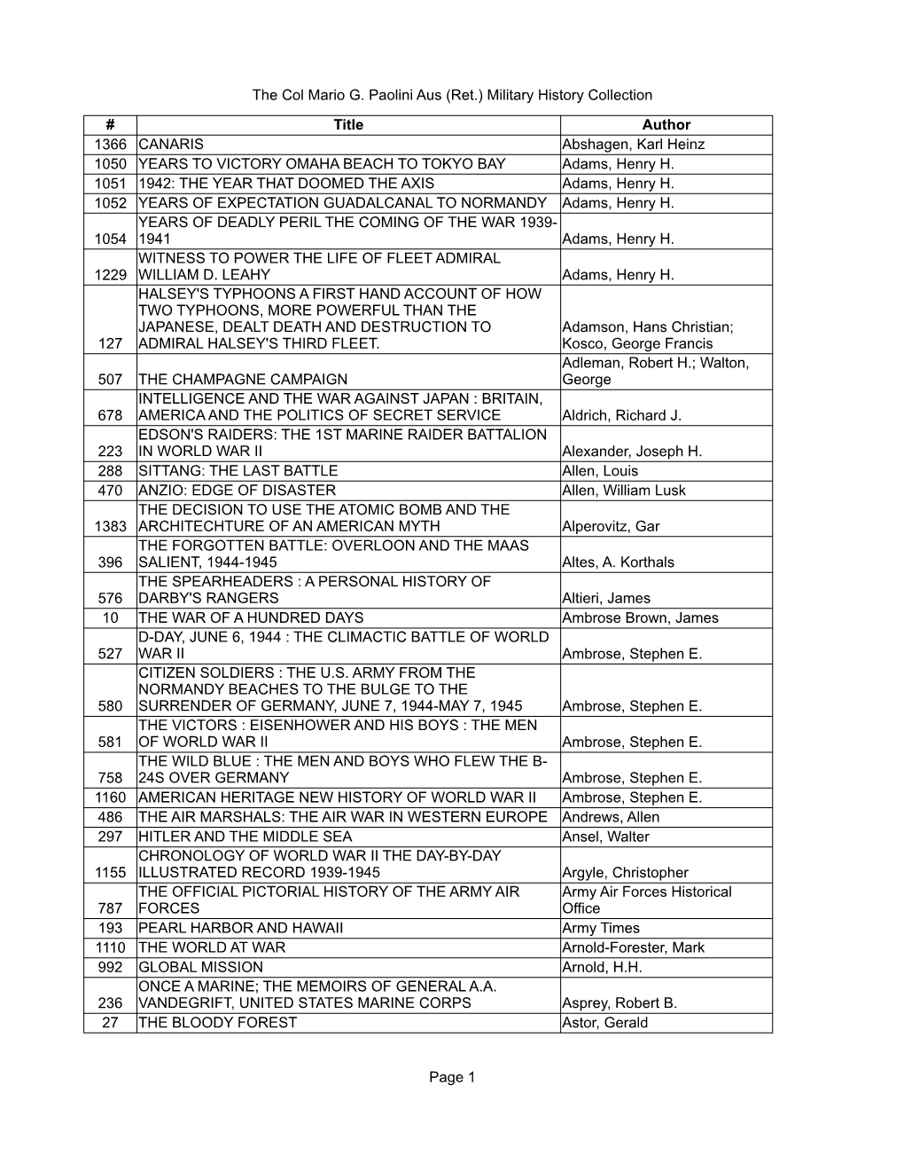 Danville Building Library Index Updated with Rhhuesman (1-1401