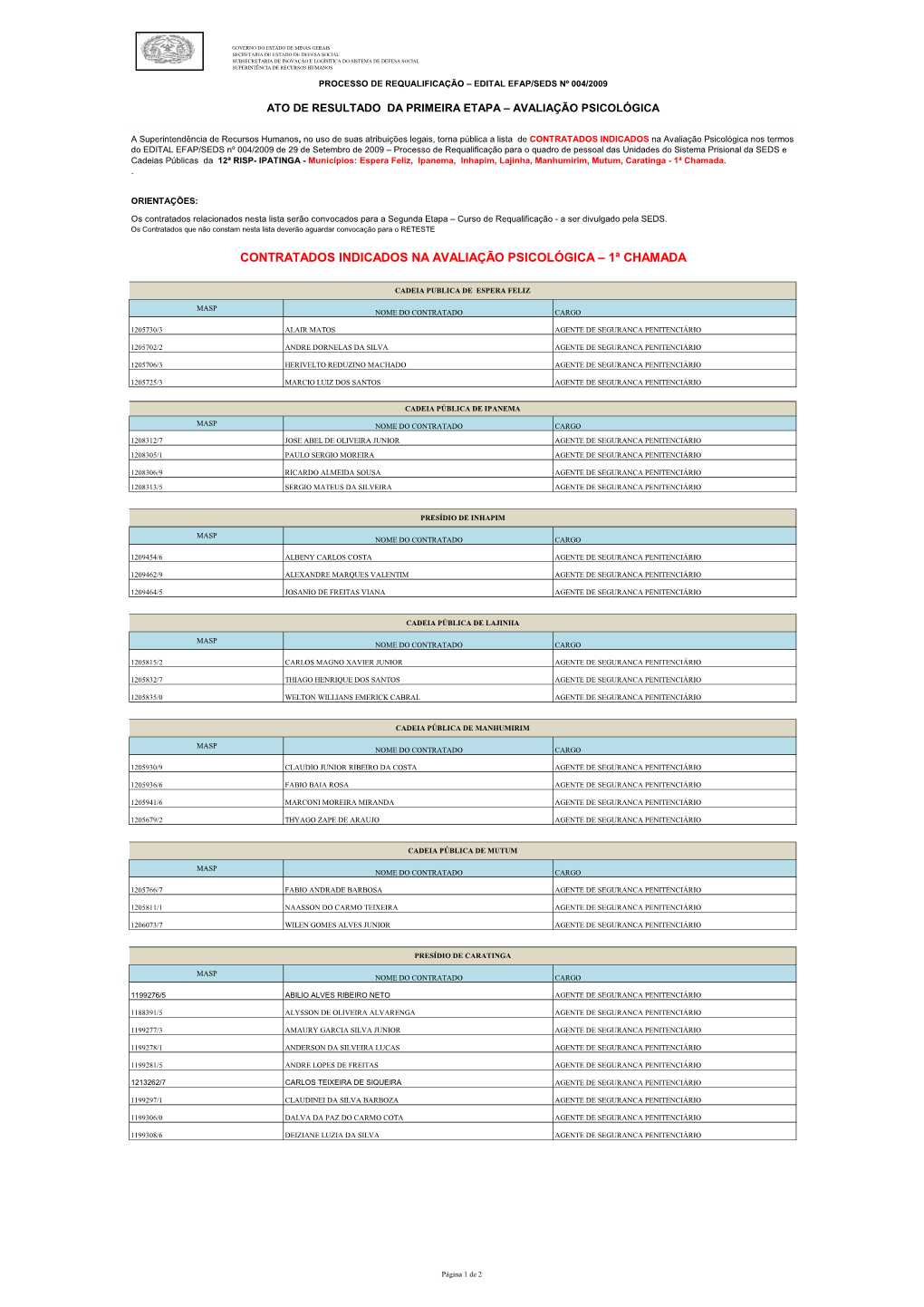 Contratados Indicados Na Avaliação Psicológica – 1ª Chamada