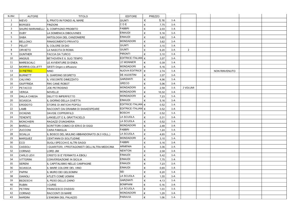 N.Inv. 1 € 5,16 1-A 2 1-A 3 1-A 4 1-A 5 1-A 6 1-A 7 1-A 8 1-A 2 9 1-A 10 1