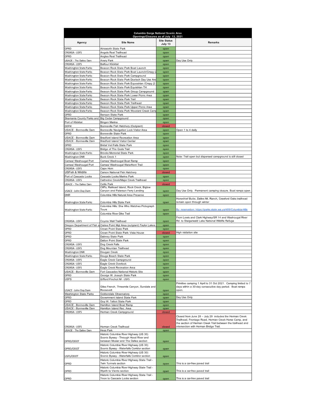 Outdoor Rec Status for Ready Set Gorge July 13