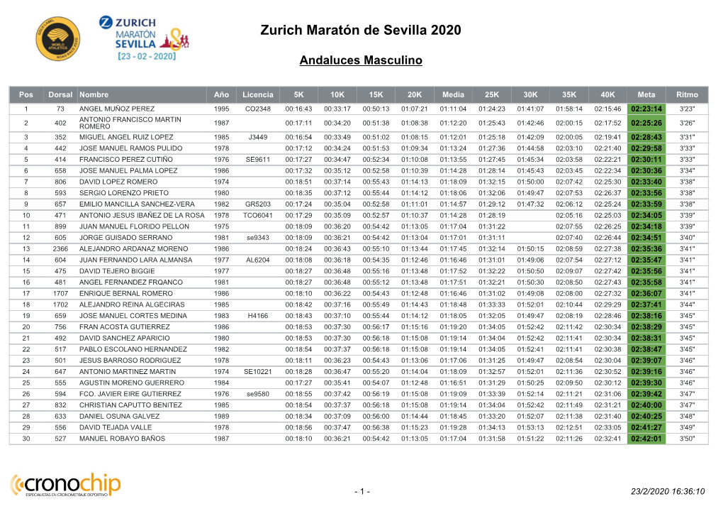 Zurich Maratón De Sevilla 2020