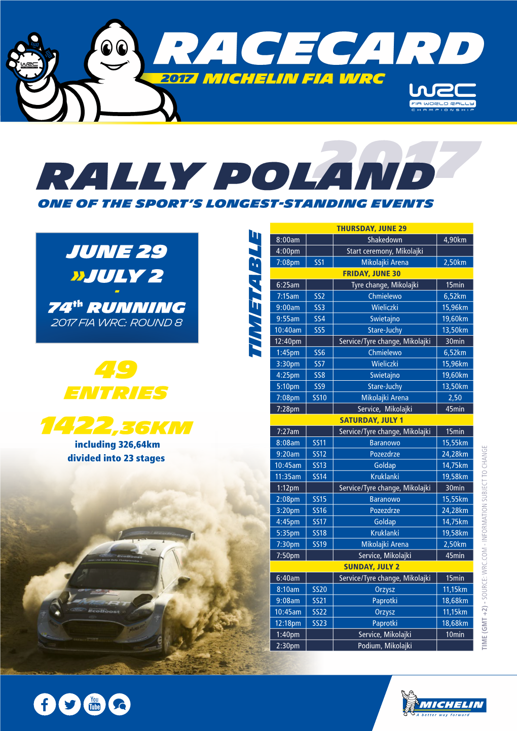 Rally Poland2017 One of the Sport’S Longest-Standing Events