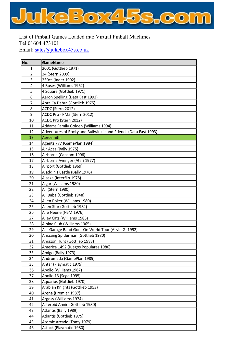 List of Pinball Games Loaded Into Virtual Pinball Machines Tel 01604 473101 Email: Sales@Jukebox45s.Co.Uk