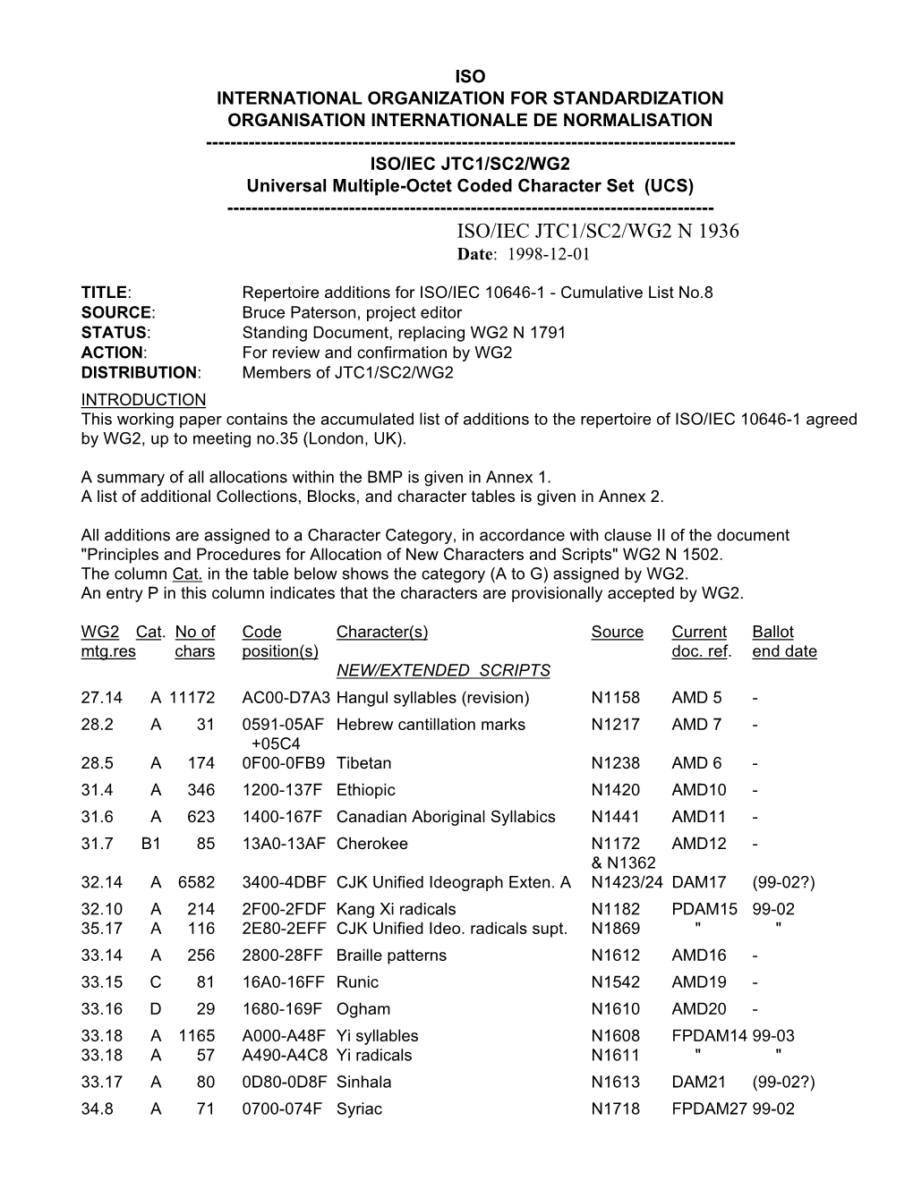 ISO/IEC JTC1/SC2/WG2 N 1936 Date: 1998-12-01