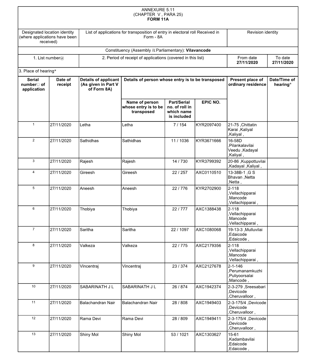 ANNEXURE 5.11 (CHAPTER V , PARA 25) FORM 11A Designated Location Identity (Where Applications Have Been Received) List of Appli