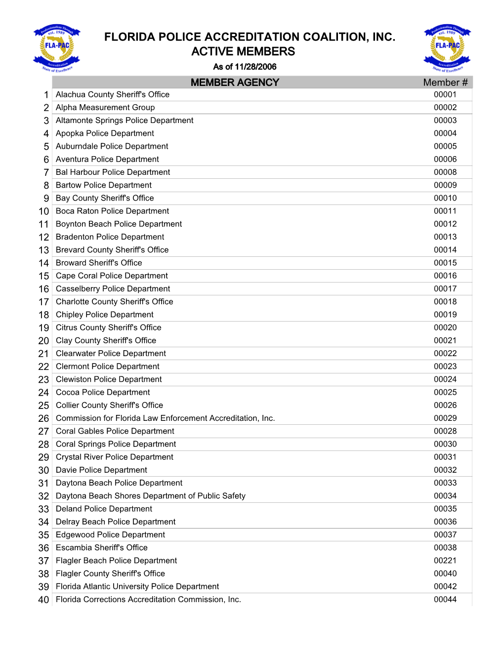 Roster by Membership Year Query