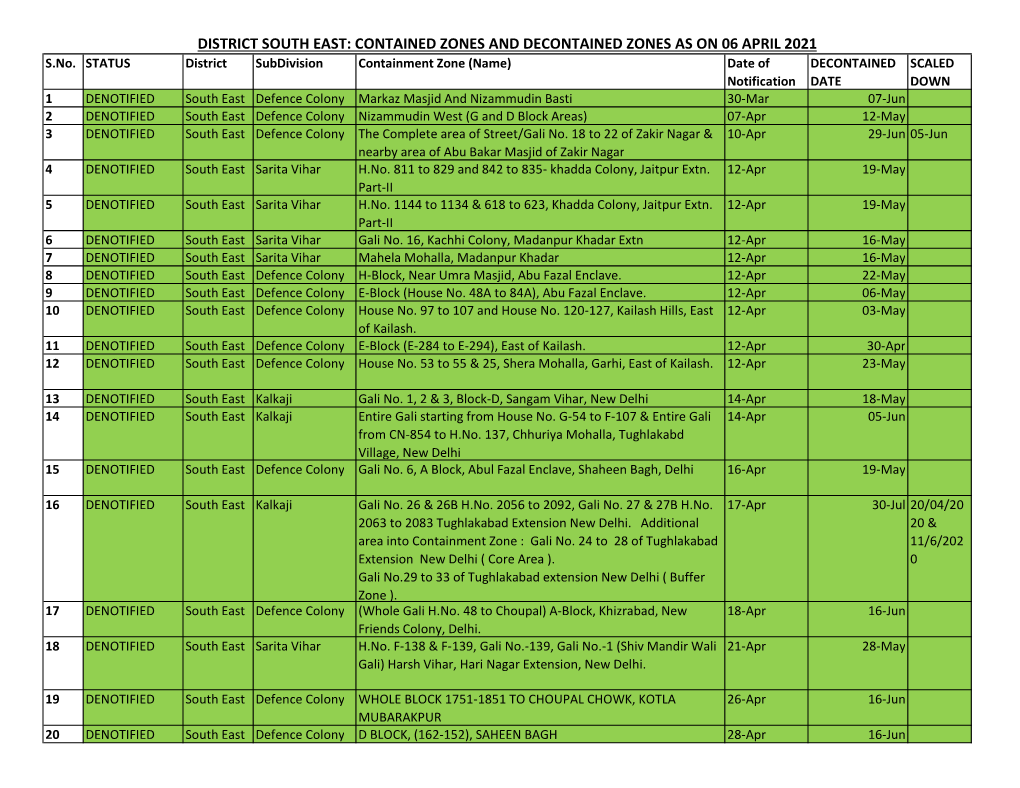 CZ List at Website 06 Apr 21.Xlsx