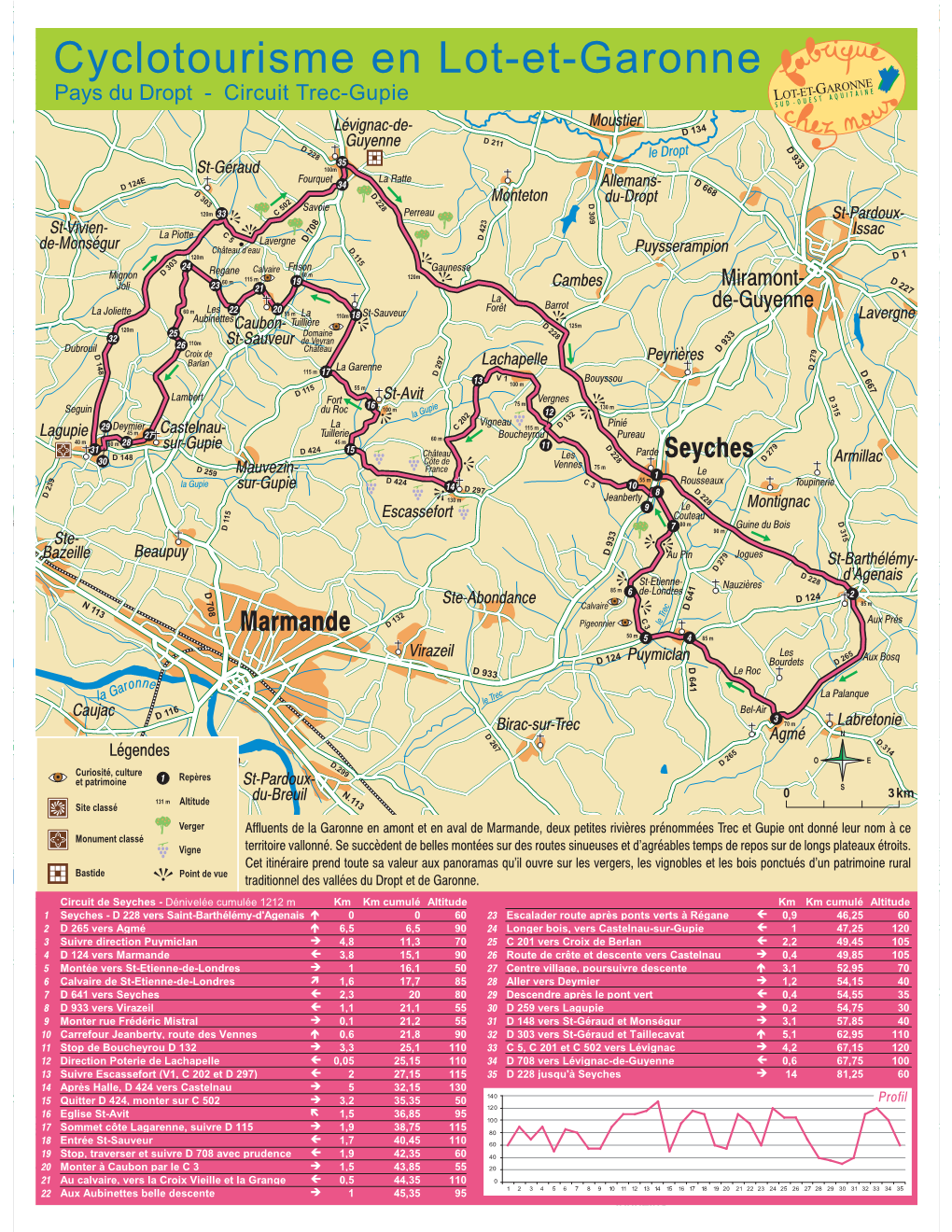 Cyclotourisme En Lot-Et-Garonne