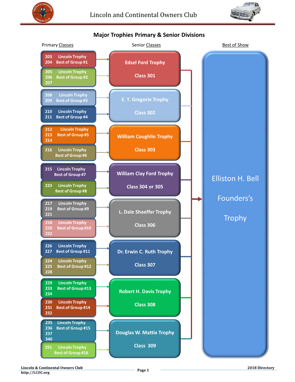 Major Trophies Primary & Senior Divisions