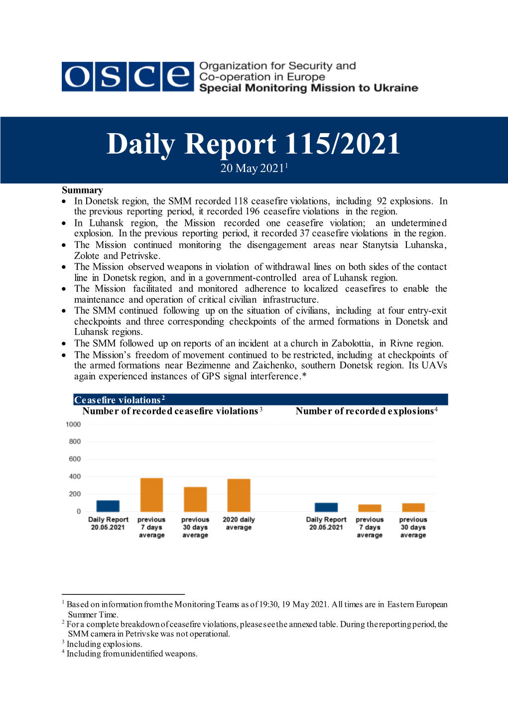 Daily Report 115/2021 20 May 20211