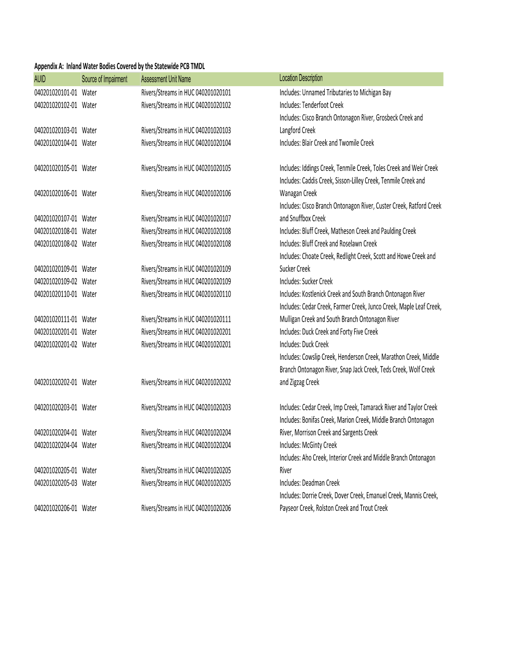 Inland Water Bodies Covered by the Statewide PCB