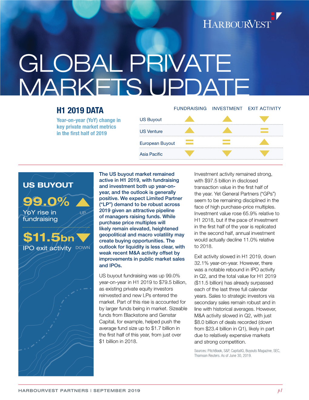 Global Private Markets Update