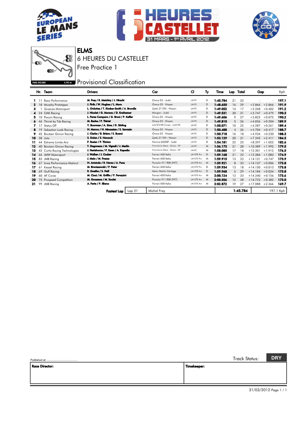 ELMS 6 HEURES DU CASTELLET Free Practice 1 Provisional