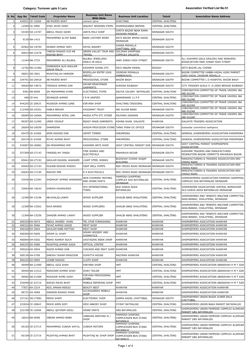 Category: Turnover Upto 5 Lacs Association Verified List No:51