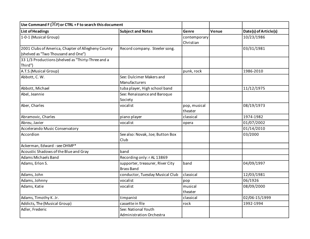 Pittsburgh Music Information File Index