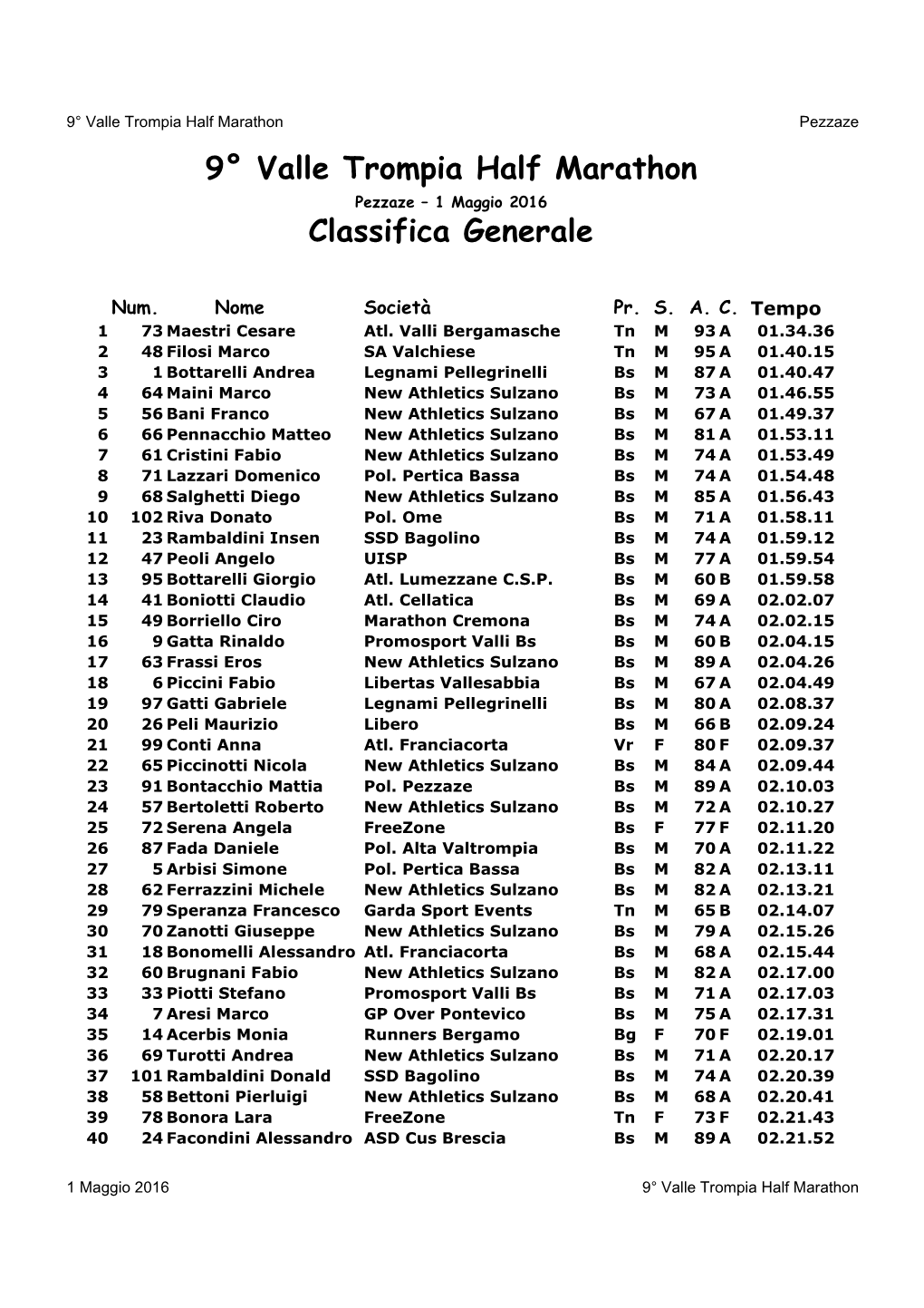 Classifica Generale 9° Valle Trompia Half Marathon