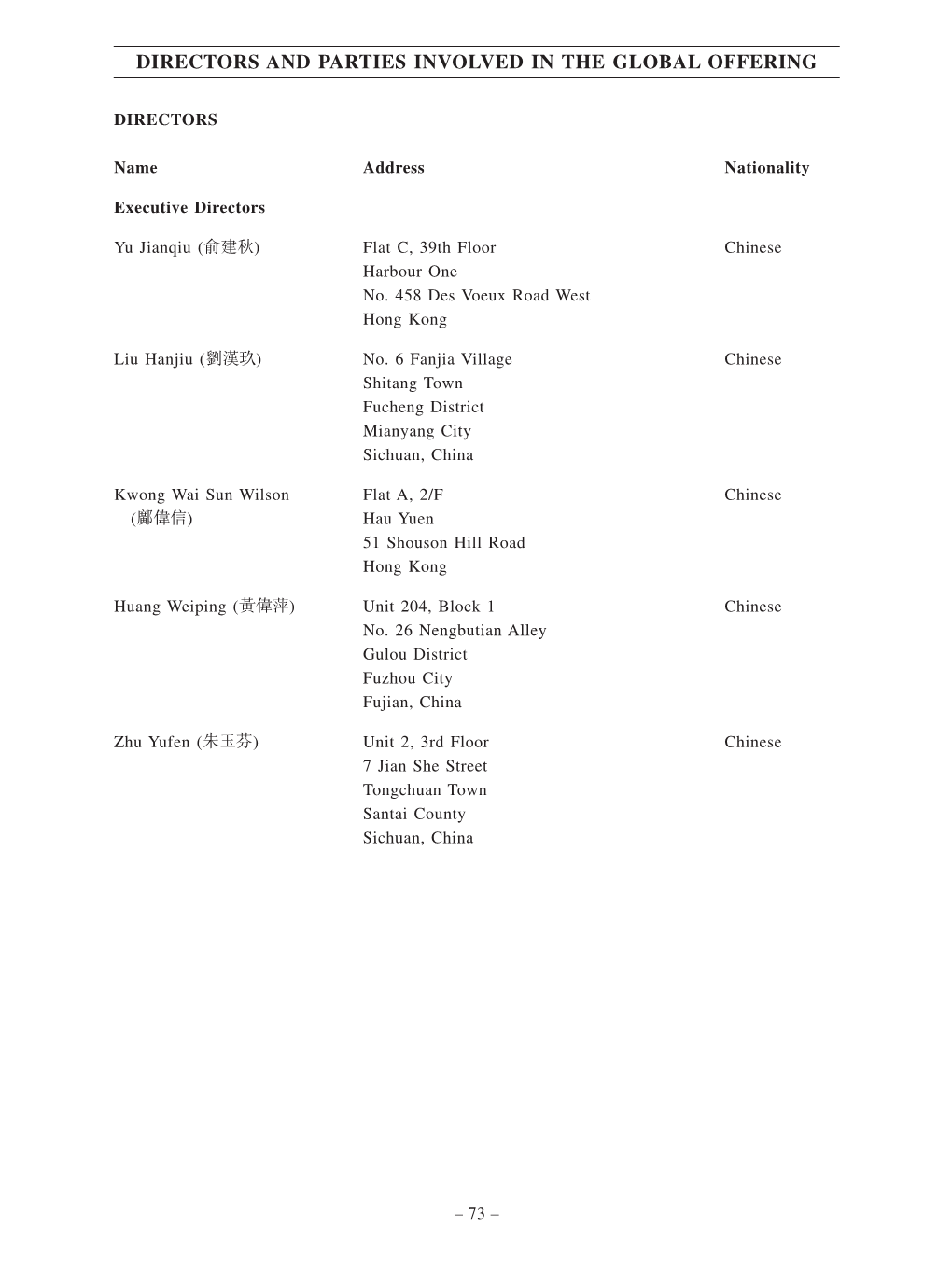 Directors and Parties Involved in the Global Offering