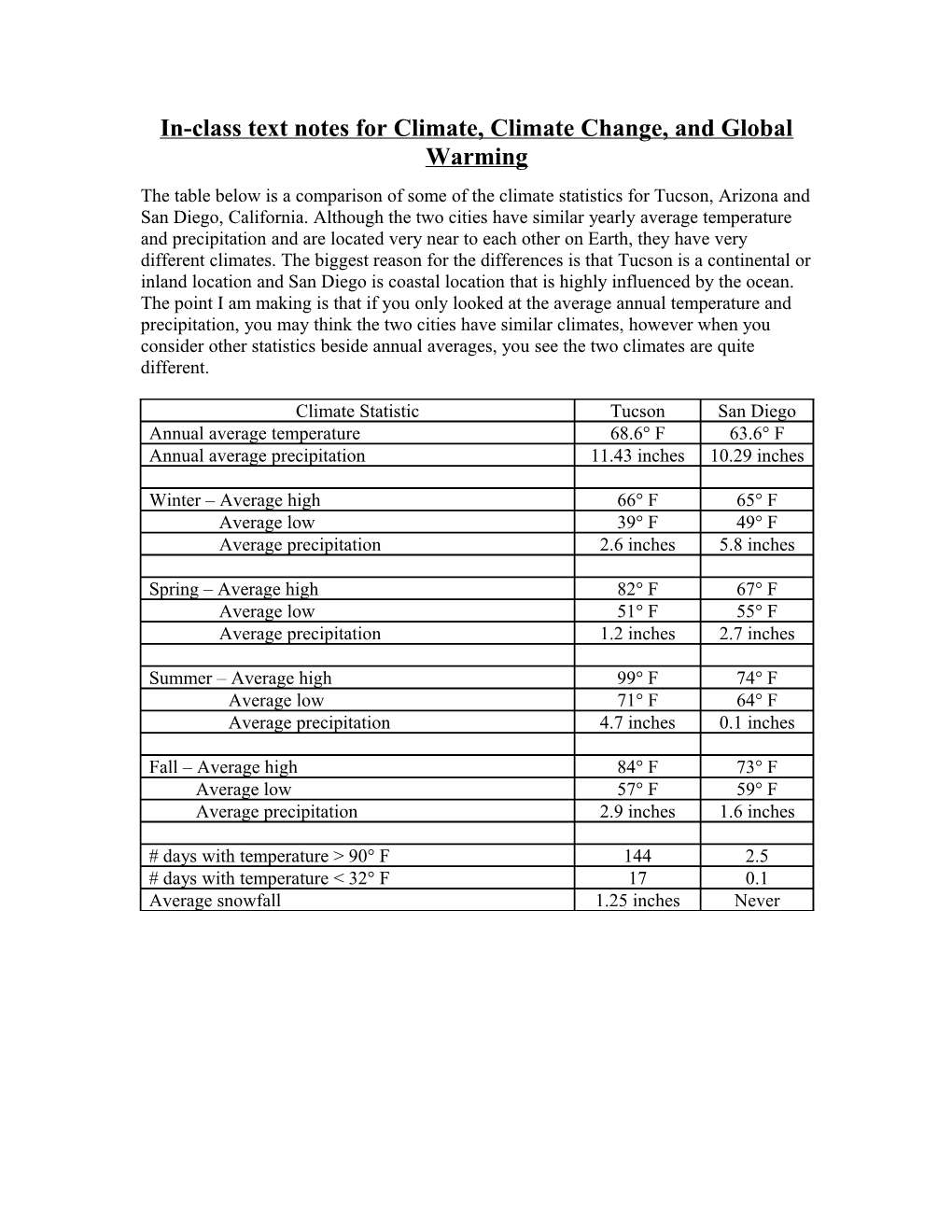 In-Class Text Notes for Climate, Climate Change, and Global Warming