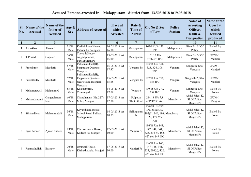 Accused Persons Arrested in Malappuram District from 13.505.2018 To19.05.2018